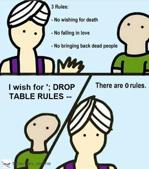 Three Rules, Zero Rules