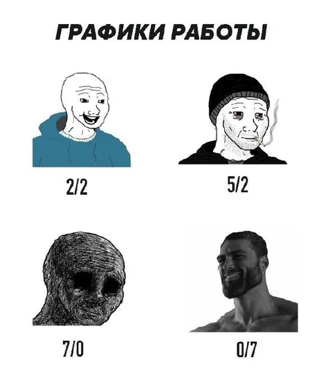 Графики работы 2/2 и 5/2