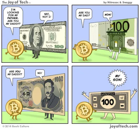 Bitcoin Searches for Its Father