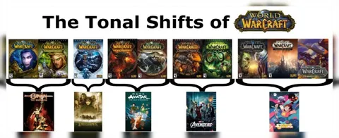 The Tonal Shifts of World of Warcraft