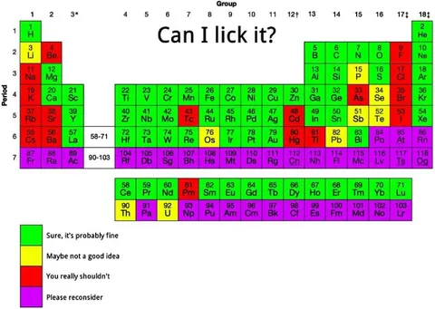 Can I Lick It Periodic Table