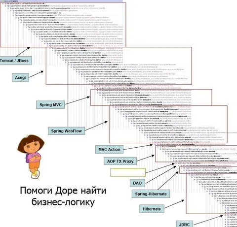 Помоги Доре найти бизнес-логику