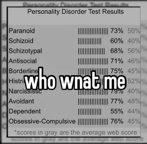 Who Wants Me Personality Test