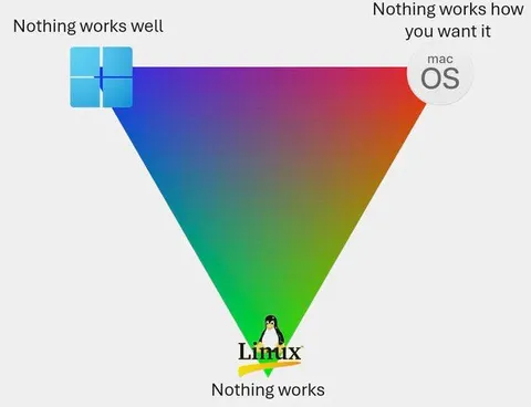 Nothing Works Operating Systems
