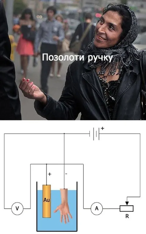 Позолоти ручку электролизом