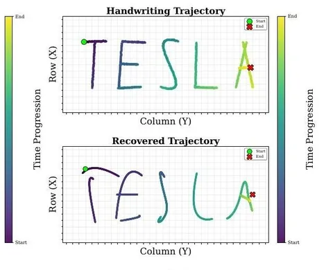Recovered Tesla Handwriting
