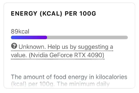 RTX 4090 Calorie Count