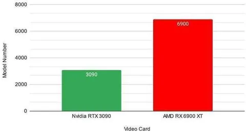 GPU Model Number Comparison