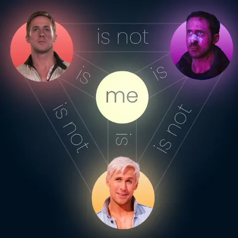 Celebrity Is Not Me Diagram