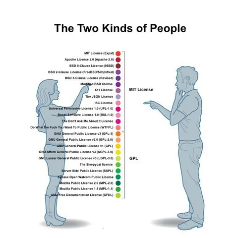 The Two Kinds of People GPL MIT