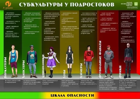 Шкала опасности субкультур
