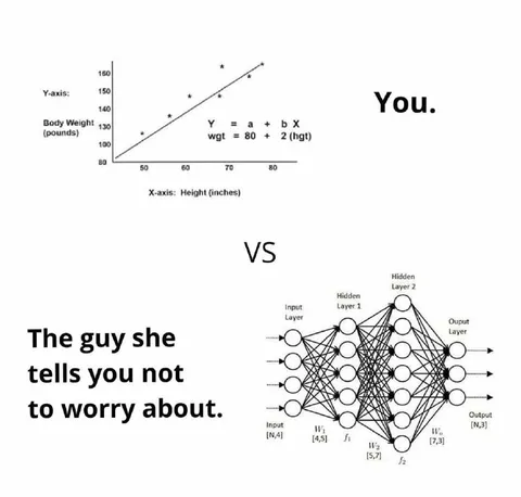 You vs the Guy She Says Not to Worry About