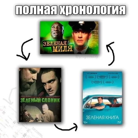 Полная хронология зелёных фильмов