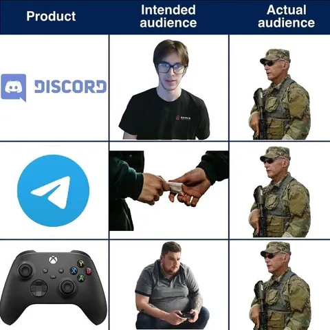 Intended Audience vs Actual Audience