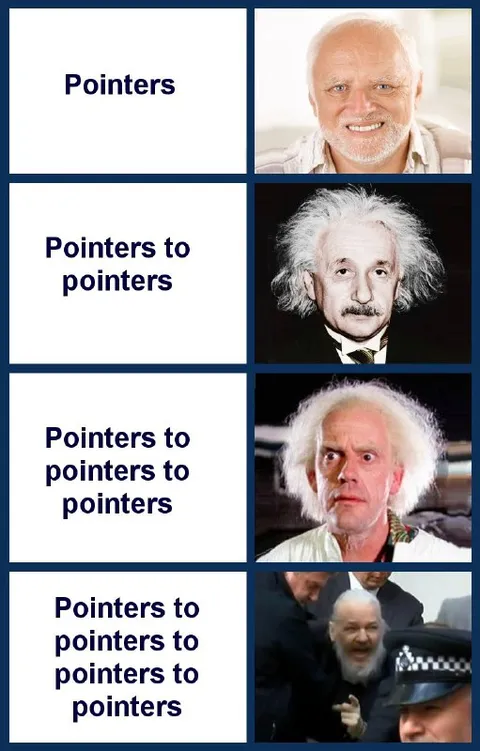 Pointers to Pointers to Pointers