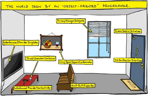 The World Seen by an Object-Oriented Programmer
