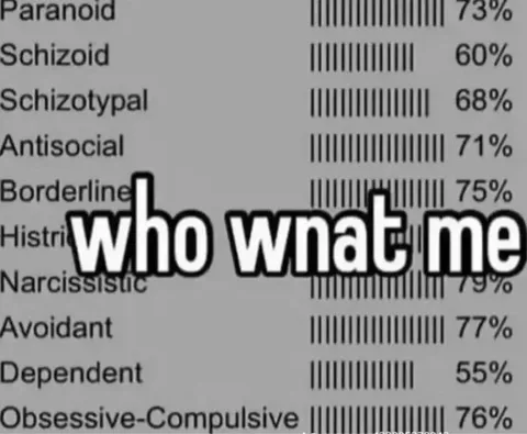 Who wnat me personality chart