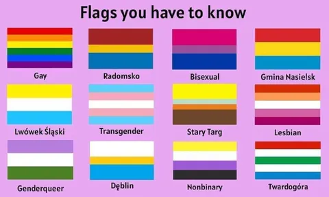 Flags You Have to Know