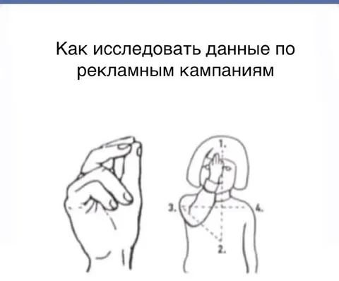 Как исследовать рекламные кампании