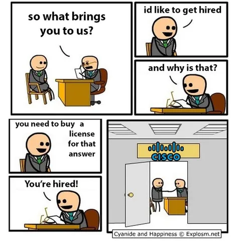 Cisco License Job Interview