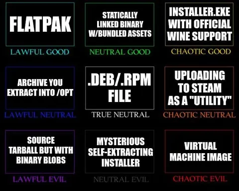 Linux Software Alignment Chart