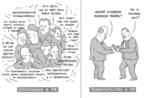 Оппозиция и правительство в РФ