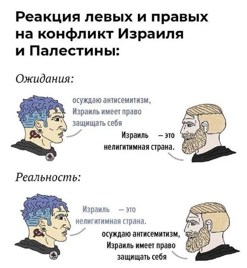 Реакция левых и правых на конфликт