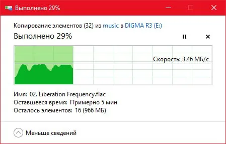 Музыка копируется вечность