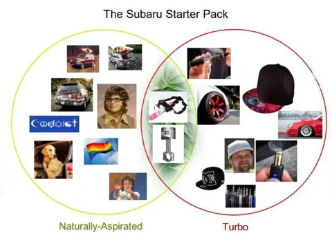 The Subaru Starter Pack