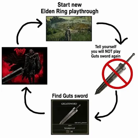 Elden Ring Guts Sword Cycle