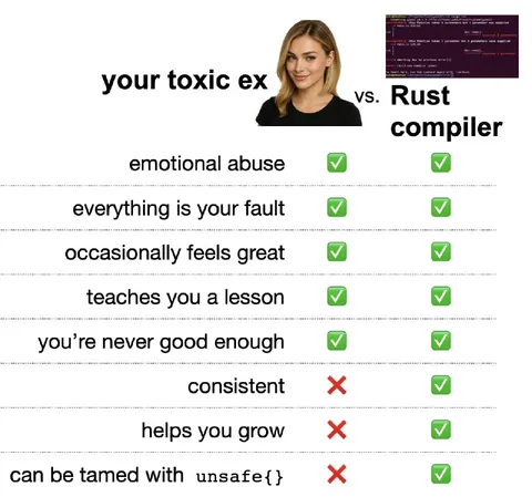 Your Toxic Ex vs Rust Compiler