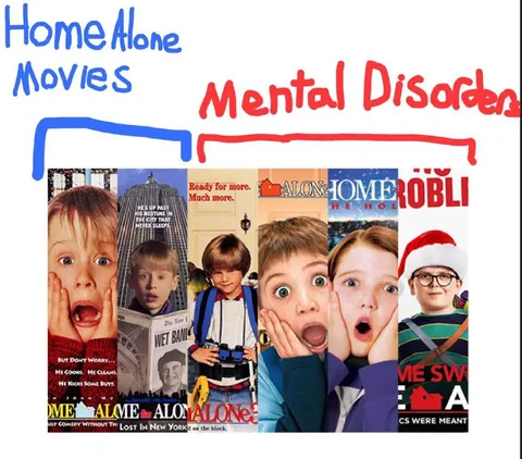 Home Alone Movies as Mental Disorders