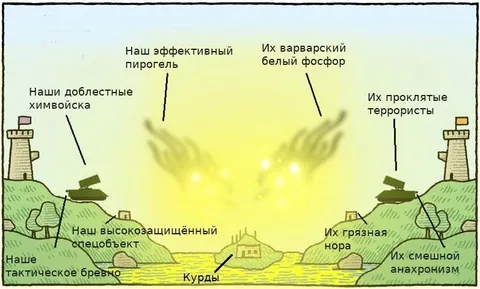 Наши и их военная карта