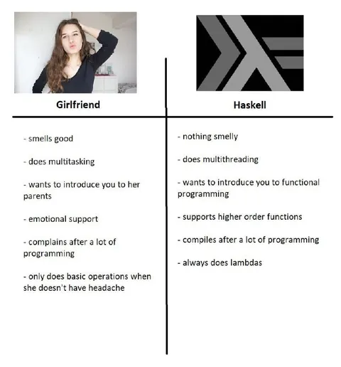 Girlfriend vs Haskell Comparison