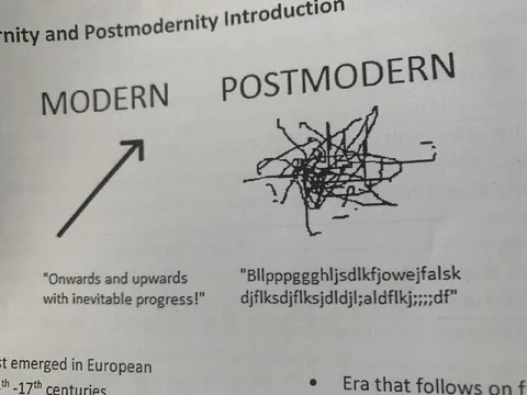 Modernity Versus Postmodernity