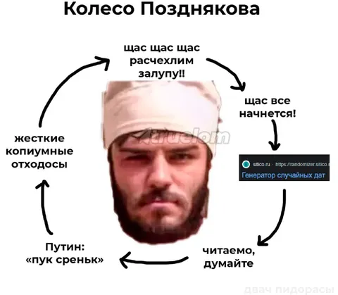 Колесо Позднякова и случайные даты