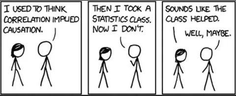 Correlation Does Not Imply Causation