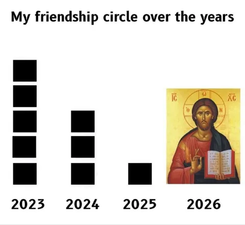 Friendship Circle Over the Years