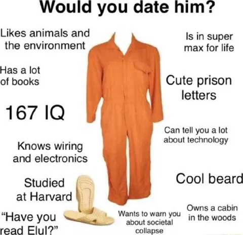 Would You Date Ted Kaczynski?