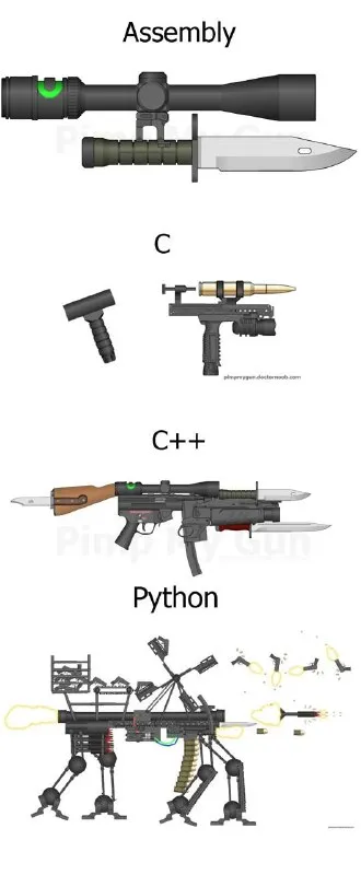 Programming Languages Weapon Evolution