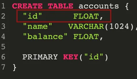 Float ID Database Design