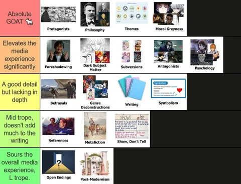 Media Experience Tier List