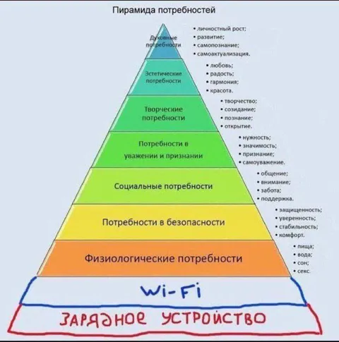 Пирамида потребностей с Wi‑Fi