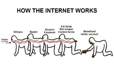 How the Internet Works