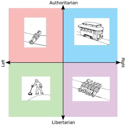 Political Compass Bus and Crowd