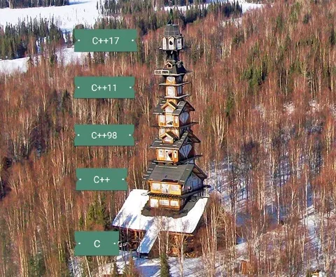 C++ Standard Tower