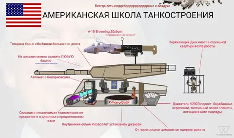 Американская школа танкостроения