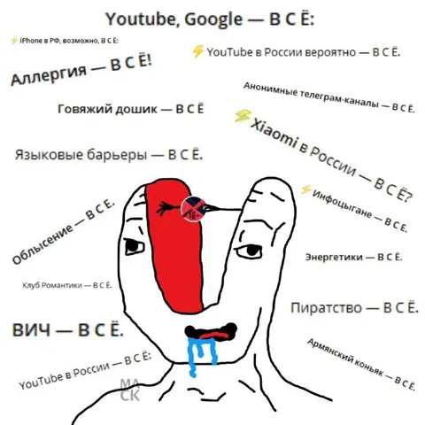 Всё в России — В СЁ