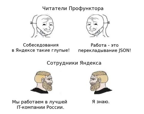 Читатели Профунктора и сотрудники Яндекса