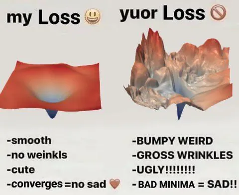 My Loss Versus Yuor Loss